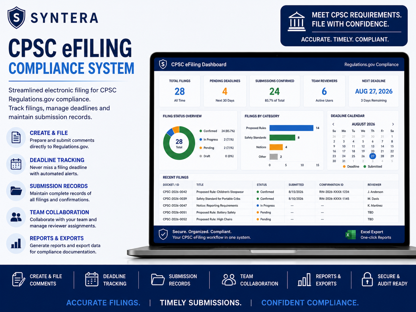 CPSC eFiling Readiness and Certificate Data Control Kit