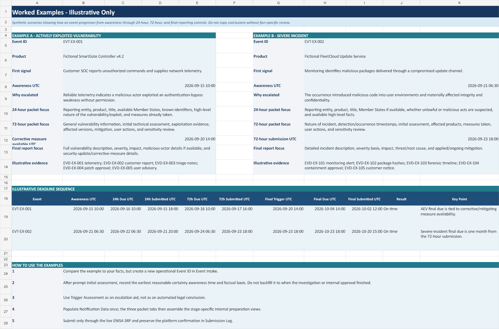 Preview of two synthetic CRA reporting scenarios and their awareness timelines