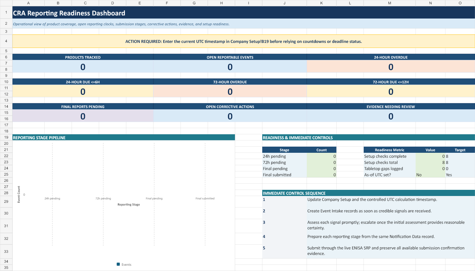 Preview of the CRA reporting readiness dashboard using synthetic example data