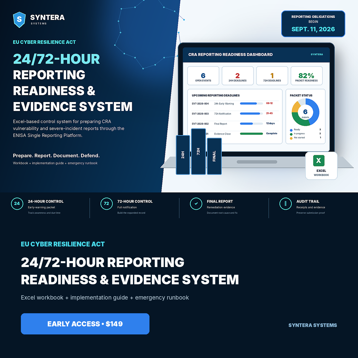EU CRA Reporting Readiness and Evidence System