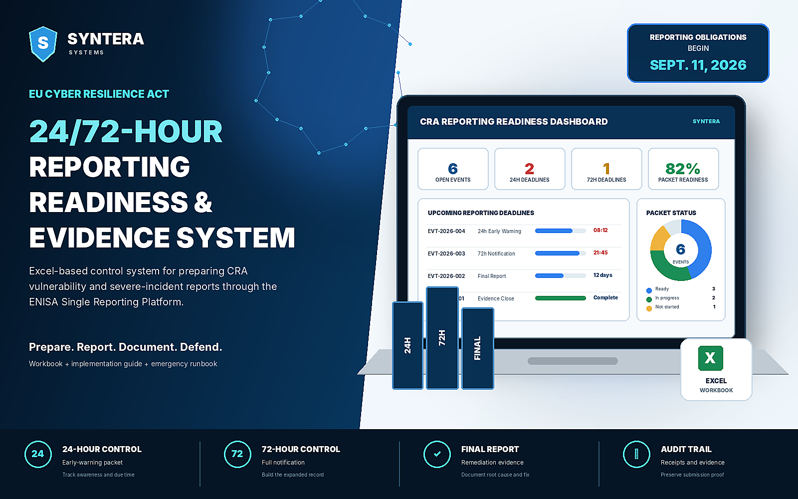 EU CRA Reporting Readiness and Evidence System product cover