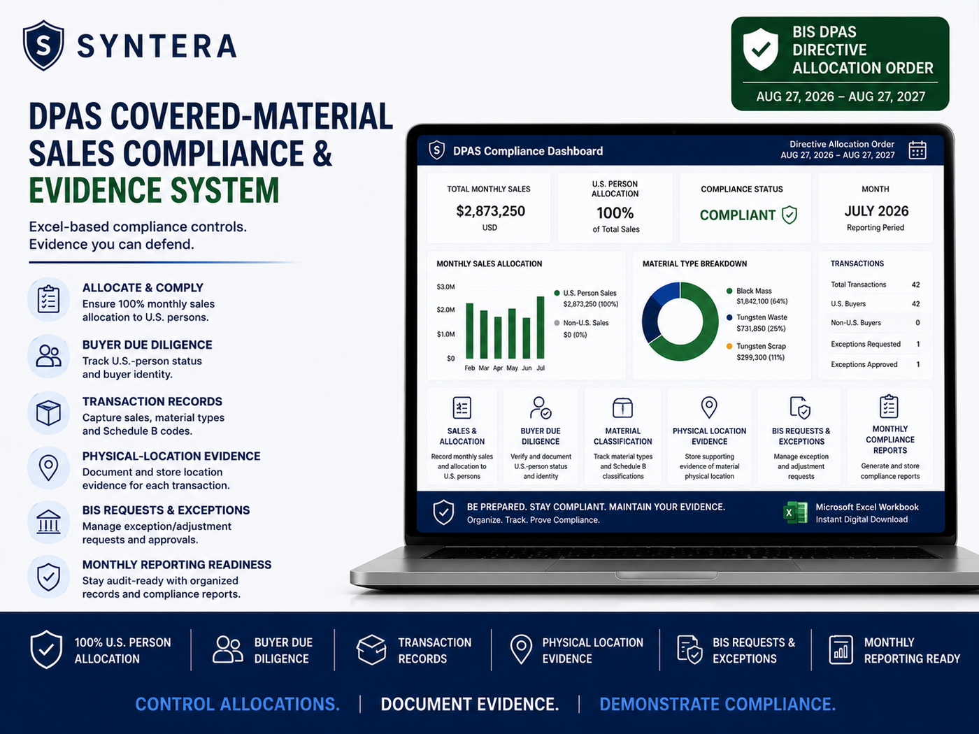 DPAS Covered-Material Sales Compliance and Evidence System