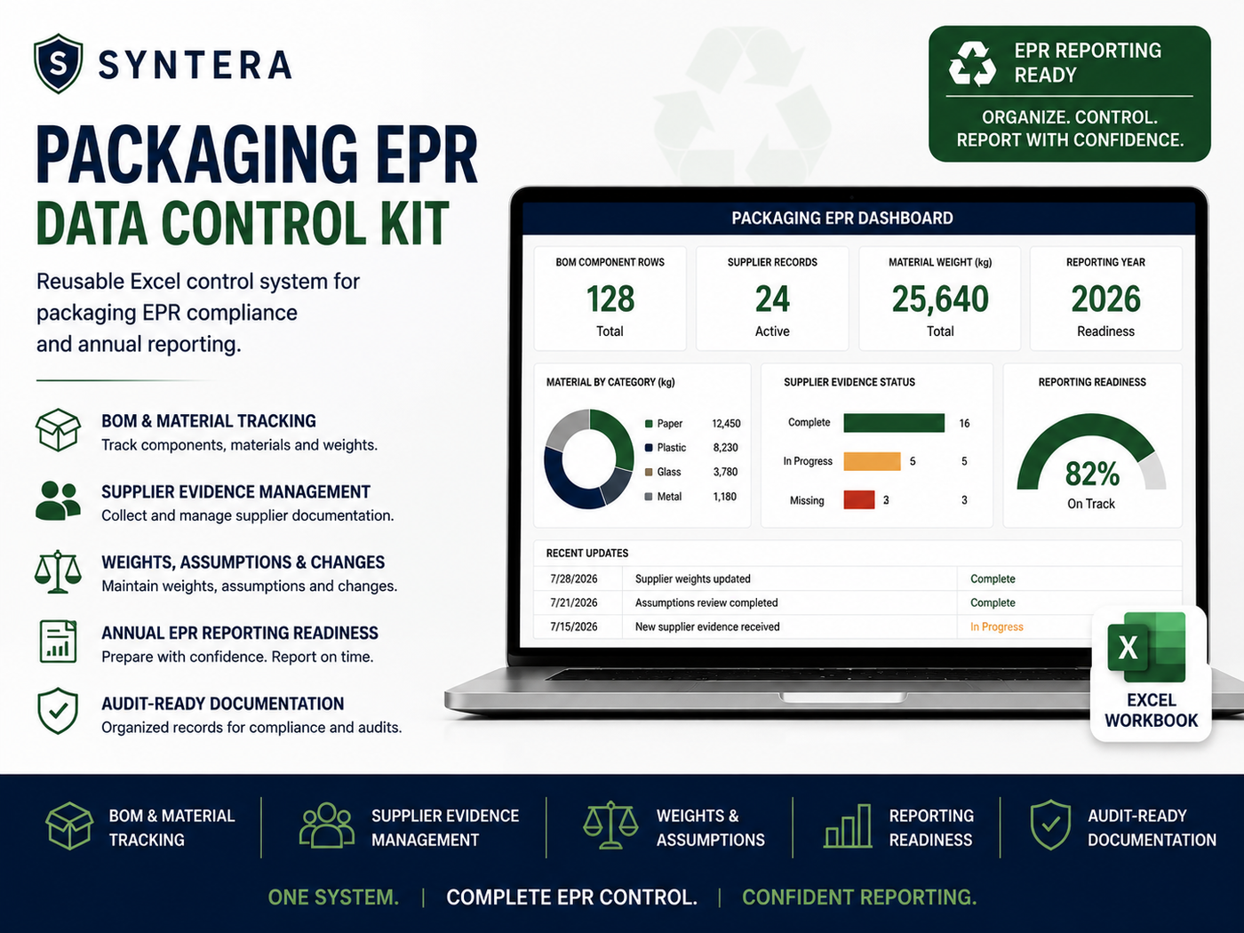Packaging EPR data dashboard with evidence and readiness controls